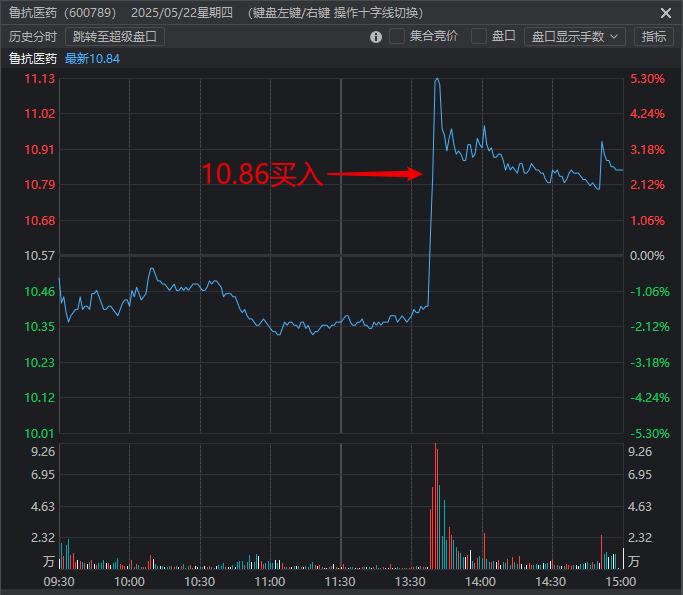 5月22日复盘 5月22日复盘
