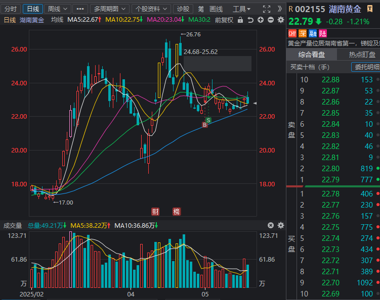 5月22日复盘 5月22日复盘