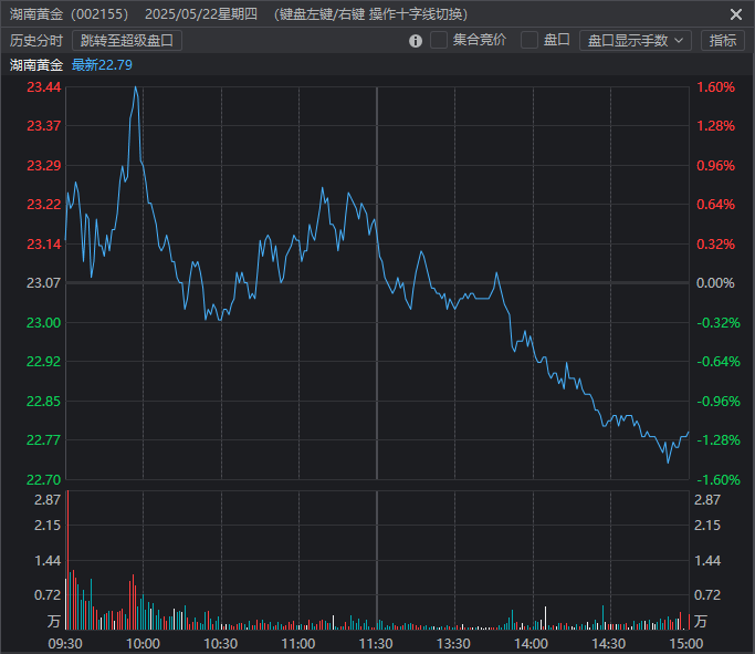5月22日复盘 5月22日复盘