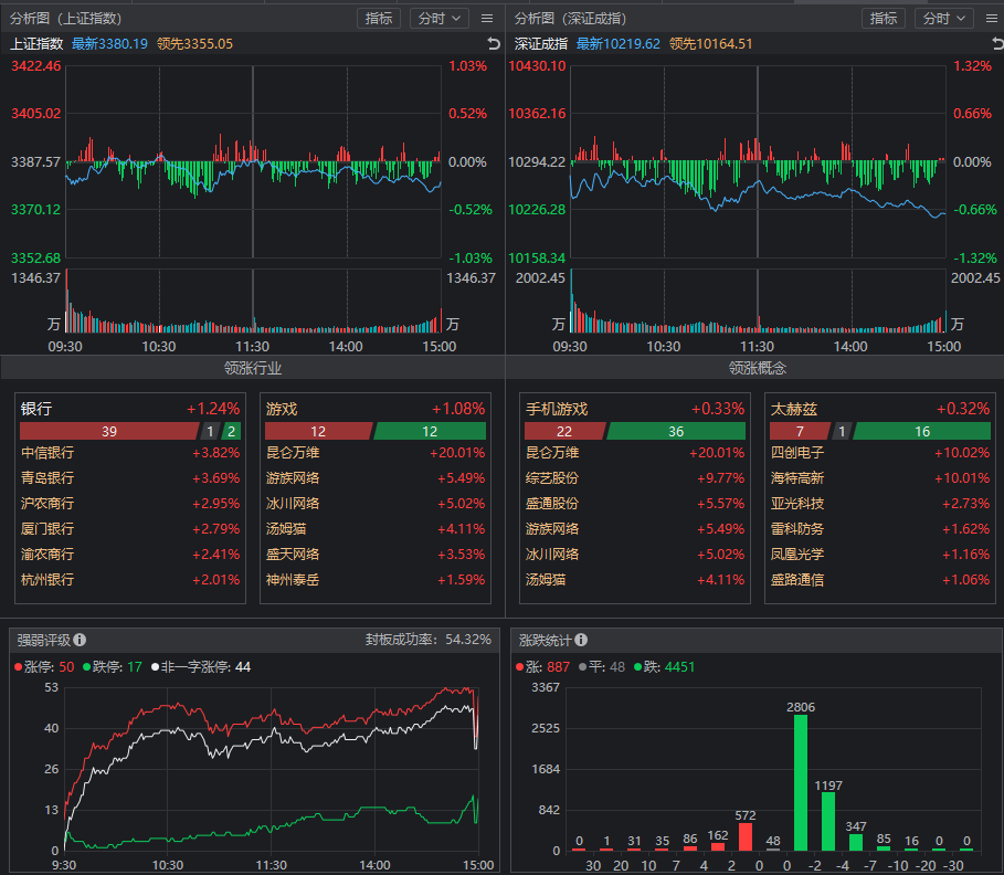 5月22日复盘 5月22日复盘