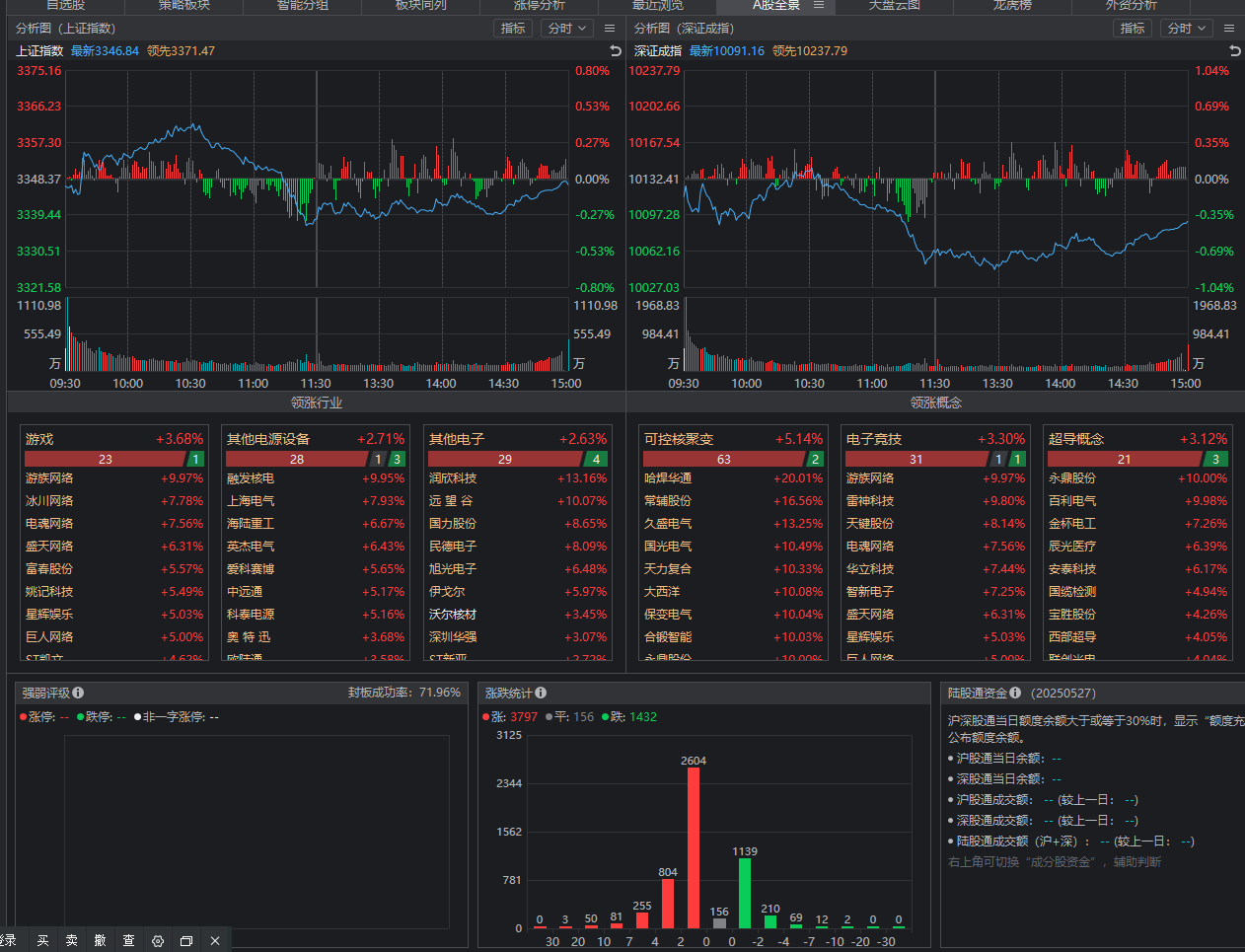 5月26日复盘 5月26日复盘