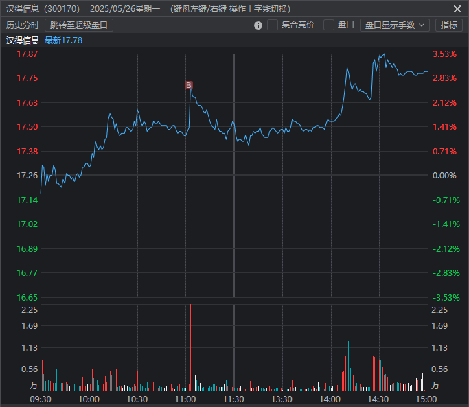 5月26日复盘 5月26日复盘