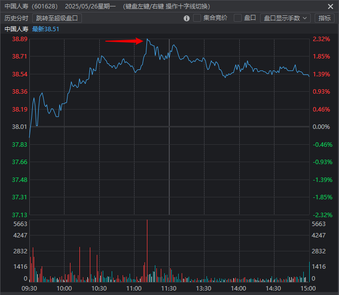 5月26日复盘 5月26日复盘