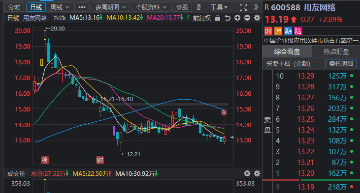 5月26日复盘 5月26日复盘