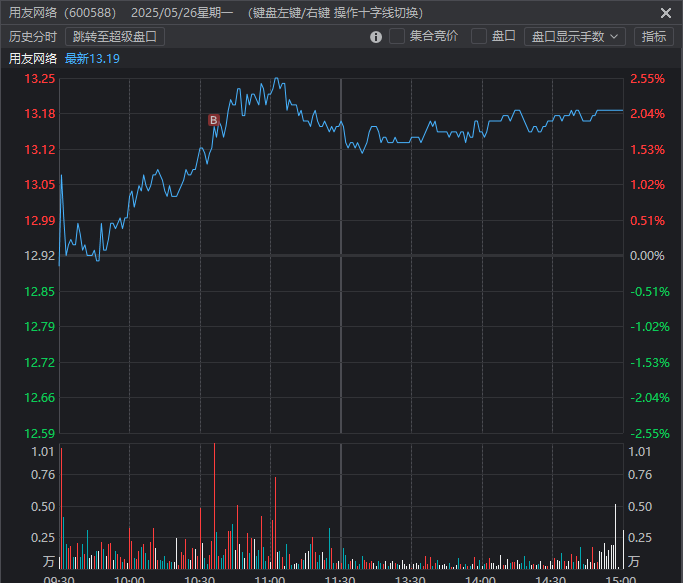 5月26日复盘 5月26日复盘
