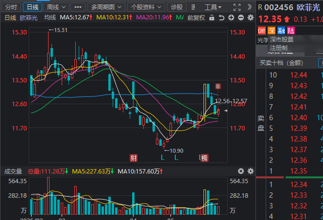 5月26日复盘 5月26日复盘