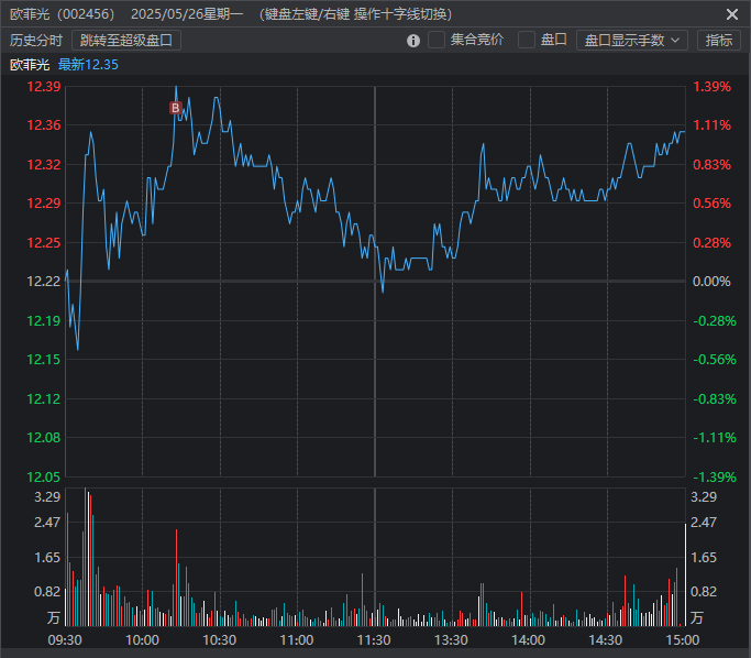 5月26日复盘 5月26日复盘
