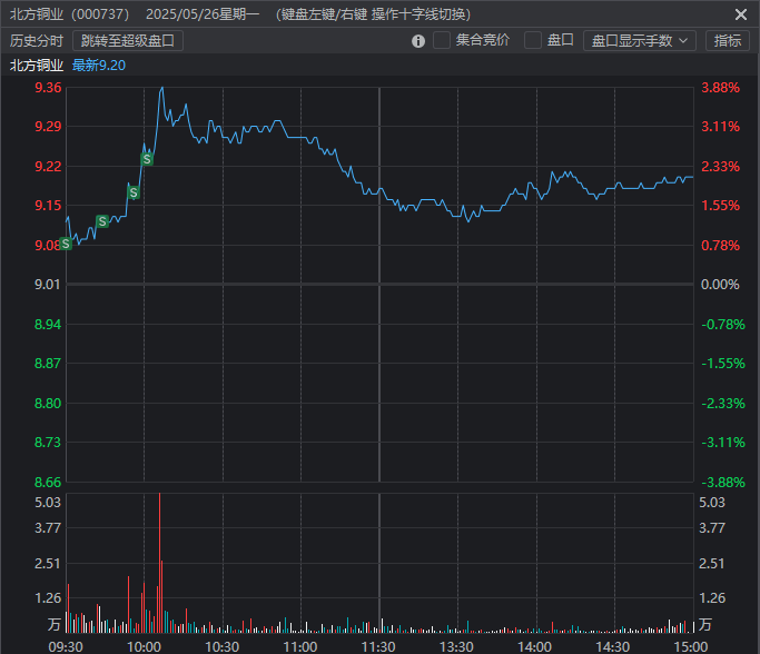 5月26日复盘 5月26日复盘
