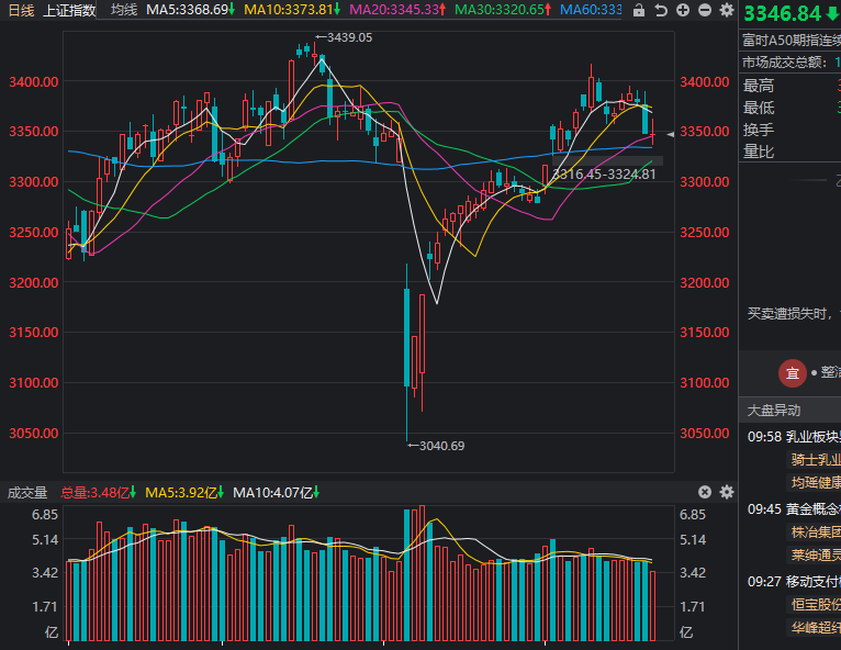 5月26日复盘 5月26日复盘