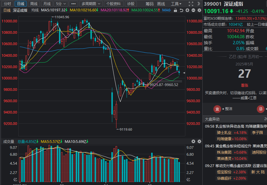 5月26日复盘 5月26日复盘