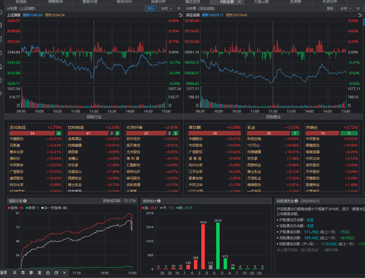 5月27日不复盘了
