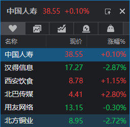 5月27日不复盘了