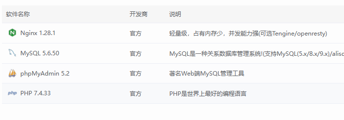 网站重新搬家后用的宝塔，下面记录一下用的版本。
